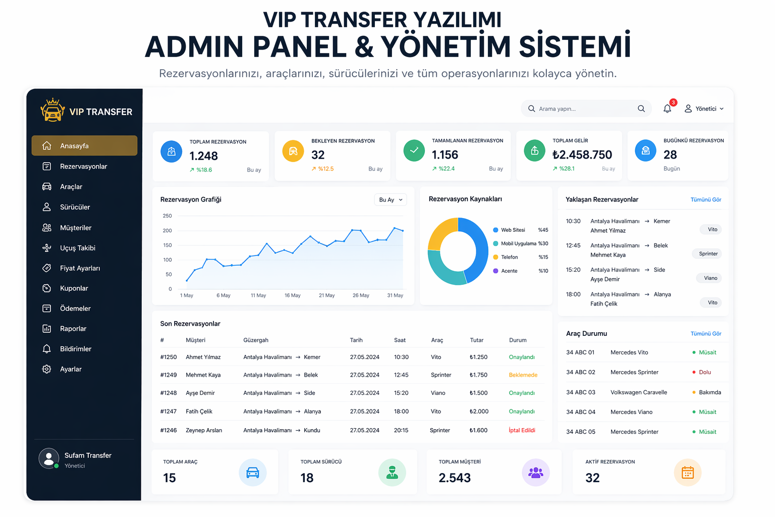 admin panel yönetim sistemi