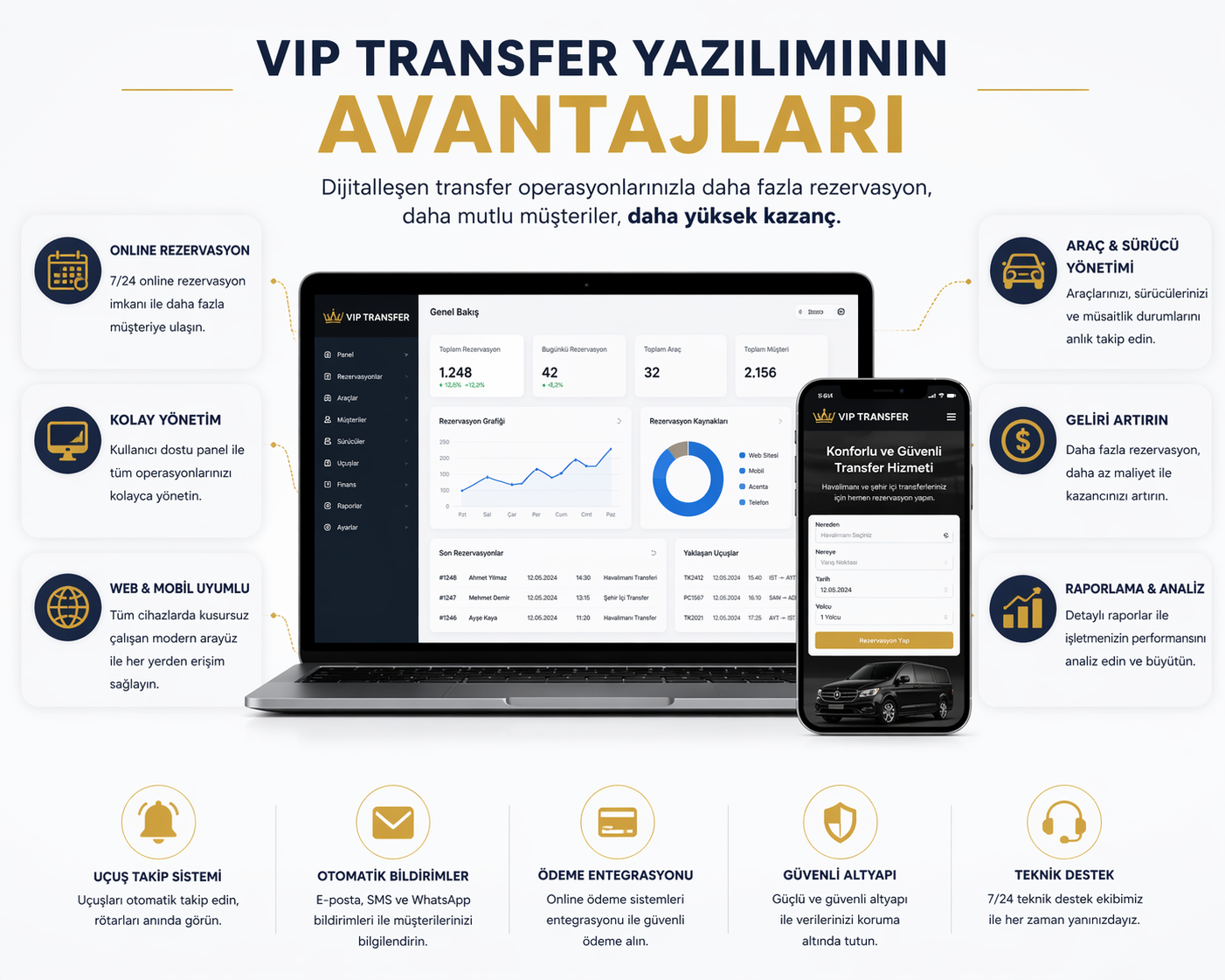 hazır transfer sitesi